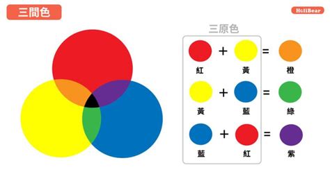 紅色家藍色|【設計】色彩學懶人包：配色觀念、實務應用完整收錄